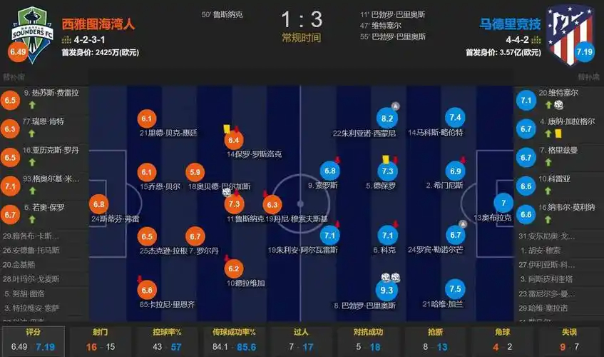 上港为何坚持补强第6外援，原来是中锋无人可用，马尔康或成热门